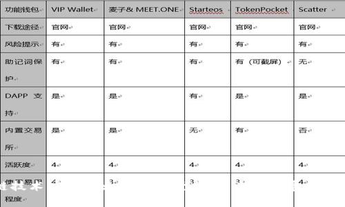 区块链技术应用专业就业前景分析：未来发展的无限可能