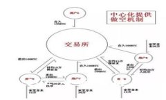 小狐钱包SOL：全面解析与