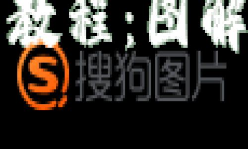 小狐钱包下载教程：图解步骤详尽指南