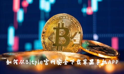 如何从Bitpie官网安全下载苹果手机APP
