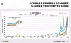 : 2023年最全面的加密货币