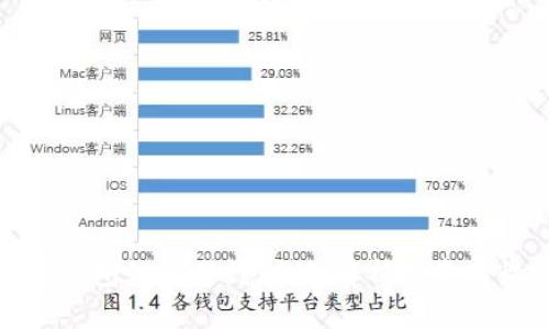 数字货币钱包如何赚钱：全面解析投资与收益策略