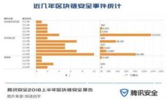 小狐钱包网络不显示的解