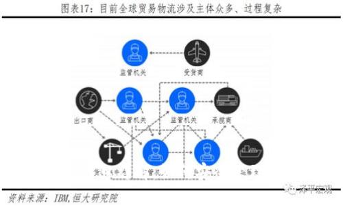 小狐钱包私钥入口详解：如何安全管理你的数字资产