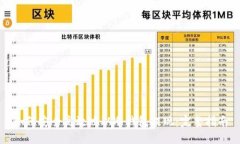 如何安全高效地从冷钱包