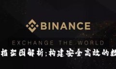 区块链钱包技术框架图解