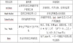 小狐钱包导入助记词详解：轻松找回你的数字资