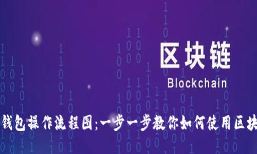 区块链钱包操作流程图：一步一步教你如何使用区块链钱包