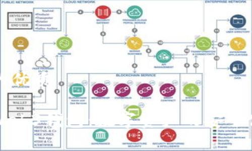 思考一个的优质

深入了解Web3钱包：数字资产的安全储存与管理